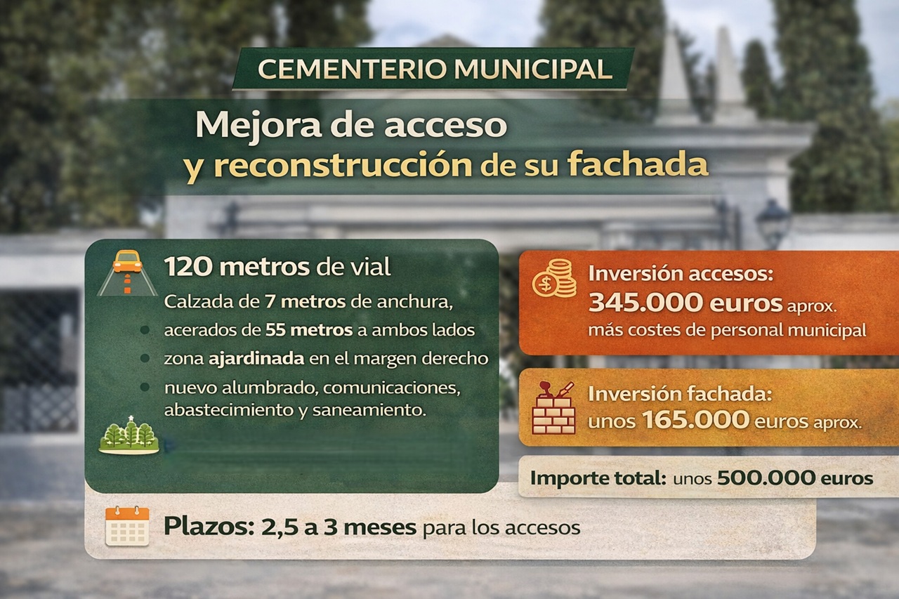 Llega por fin el arreglo del camino de acceso al cementerio municipal 